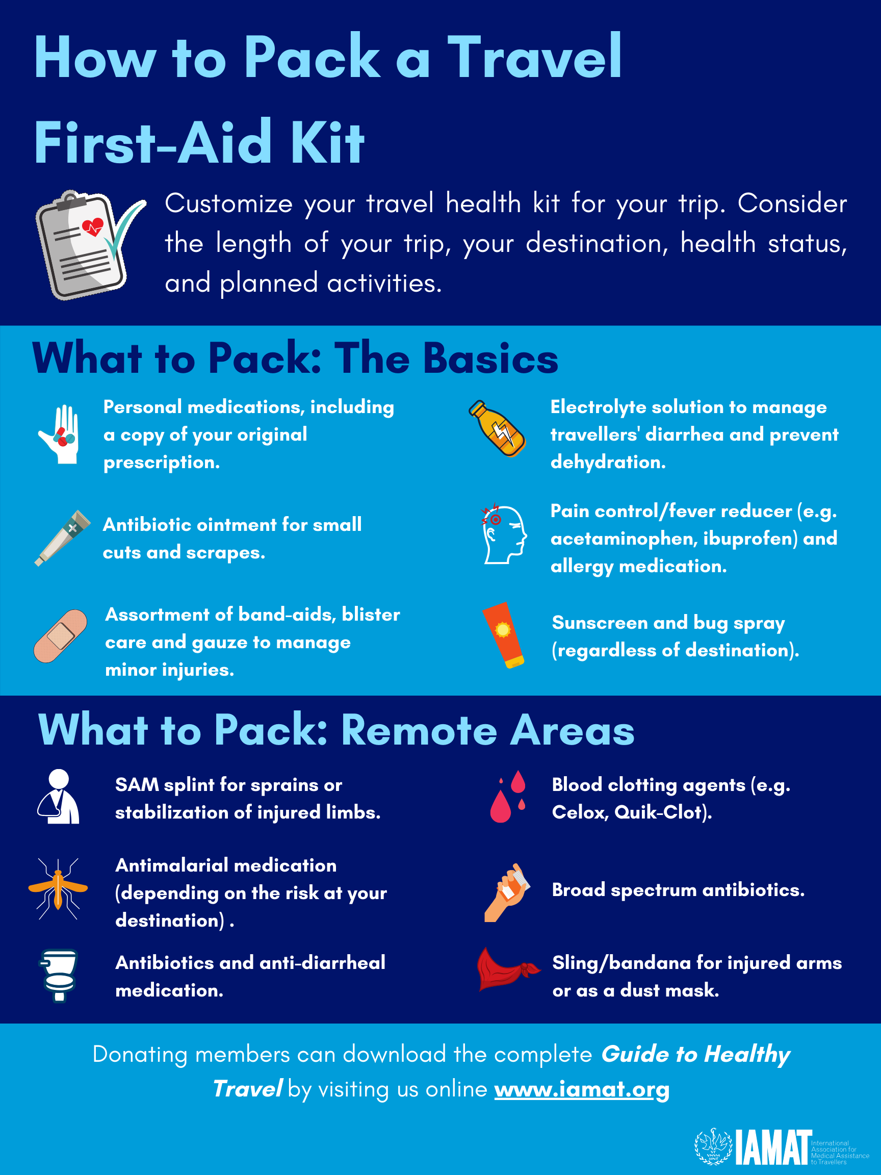 Basic medicines for online first aid kit